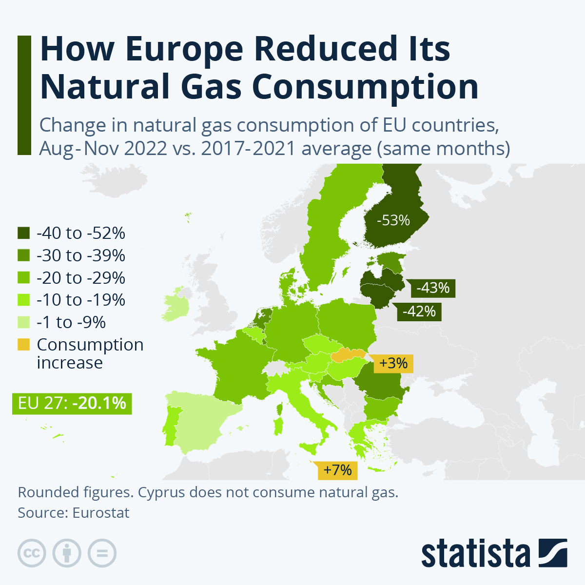 How has Europe Reduced Its Natural Gas Consumption?