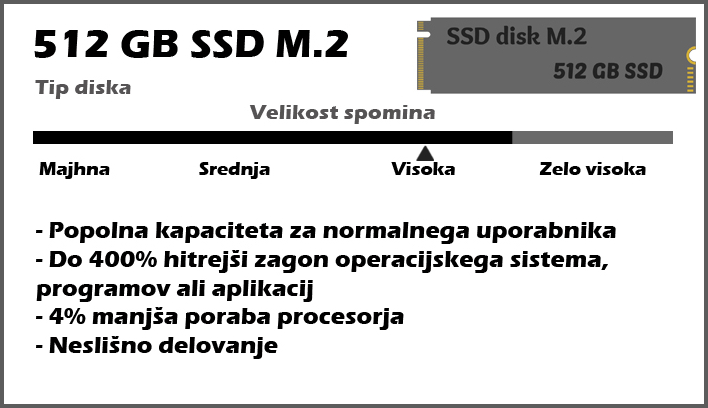 DISK SSD 512 gb m2