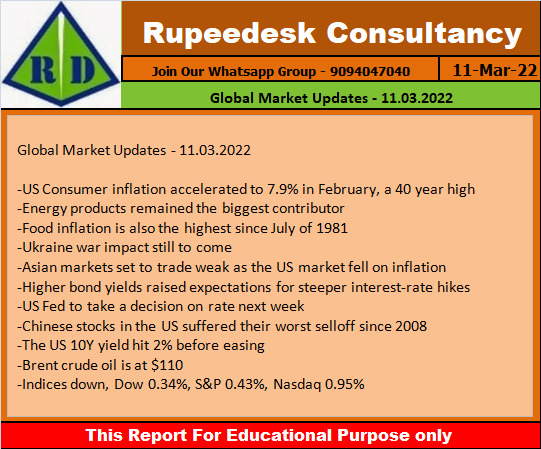 Global Market Updates - 11.03.2022