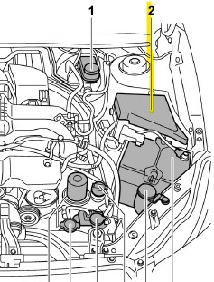 Engine Compartment Fuse Block Location