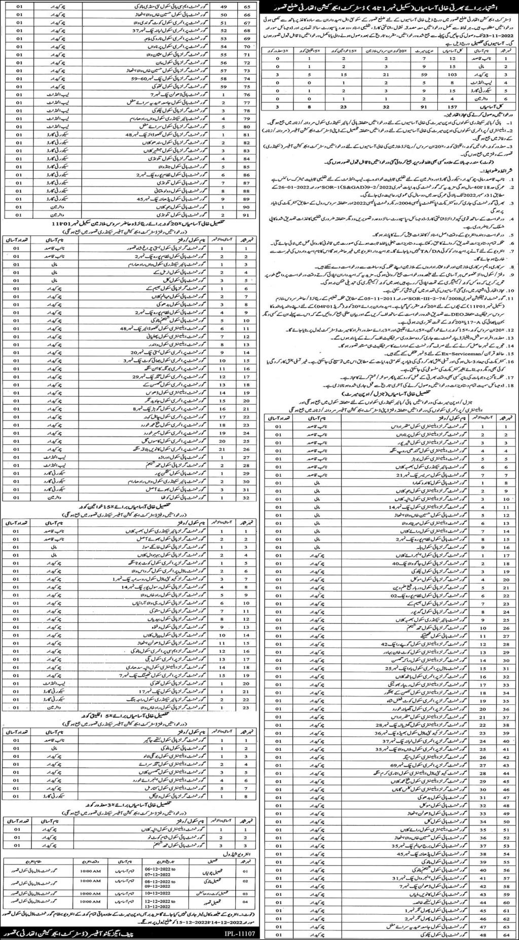 EDUCATION DEPARTMENT CLASS IV JOBS 2022 IN KASUR DISTRICT