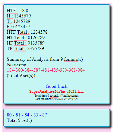 Thailand lottery Summary of Analysis from 9 fomula(s)