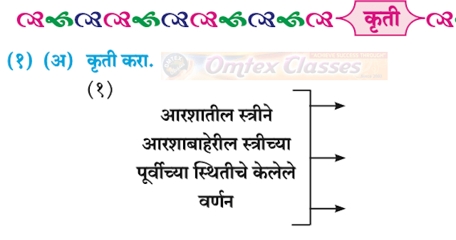 आरशातली स्त्री कविता 12वी मराठी | Aarashatali Shir Kavita [ कृती स्वाध्याय व रसग्रहण ]