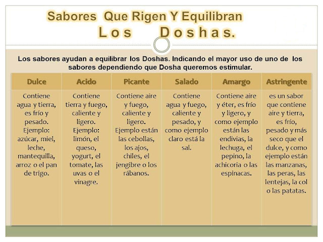 Sabores que rigen y equilibran los Doshas