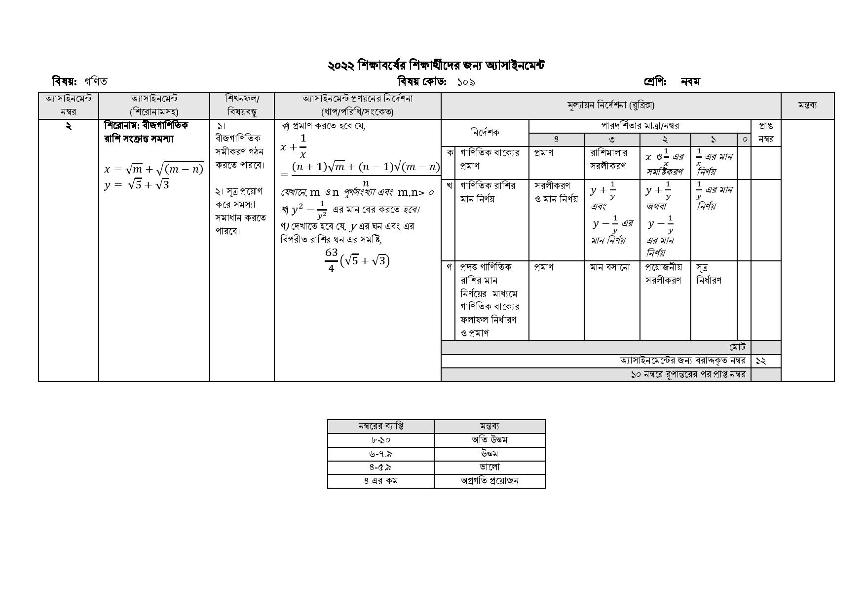 Class 9 4th week Mathematics Assignment 2022