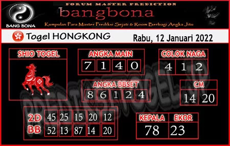 Prediksi Bangbona HK Rabu 12 Januari 2022