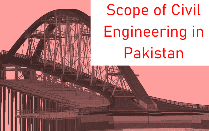 scope and starting salary and university of civil engineering in pakistan