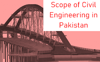 scope and starting salary and university of civil engineering in pakistan