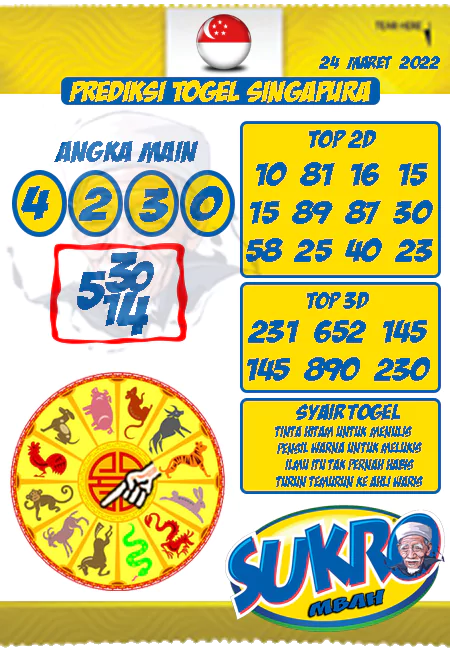 Prediksi Mbah Sukro Togel Singapura Kamis 24 Maret 2022