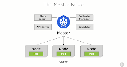 best Udemy course to learn Kubernetes