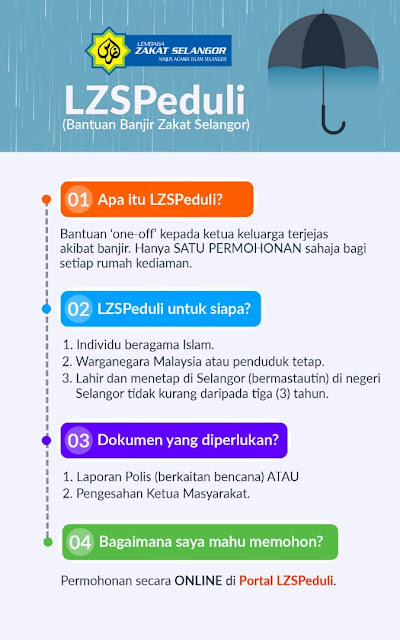 Bantuan Banjir Zakat Selangor