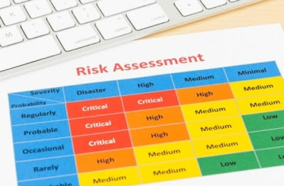 Different Kinds of Risk Assessment Processes