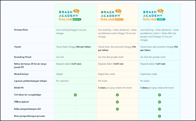 kelas brain academy online