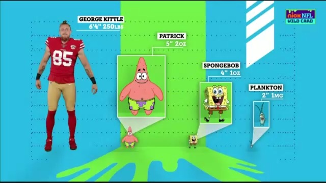 Stream Spongebob and Patrick vs Fanboy and Chum Chum