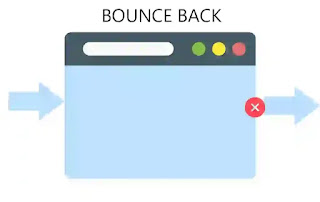 Reduce your bounce back rate