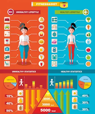 Understanding Body Fat Percentage - Women Steps