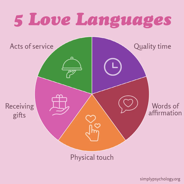 5 love languages
