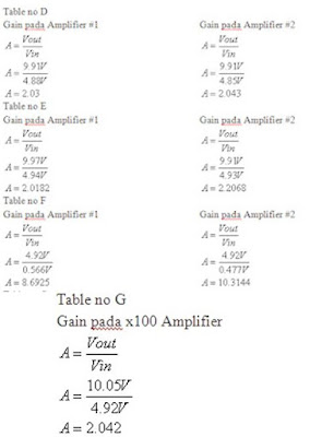 Laporan Instrumentasi Industri Karakteristik Amplifier