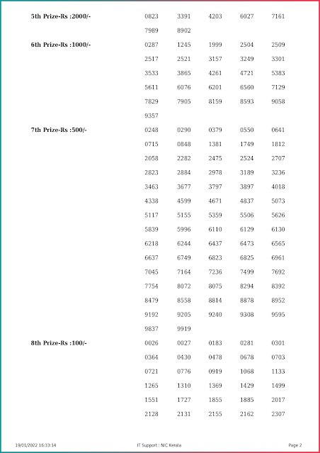 akshaya-kerala-lottery-result-ak-533-today-19-01-2022-keralalottery.info_page-0002