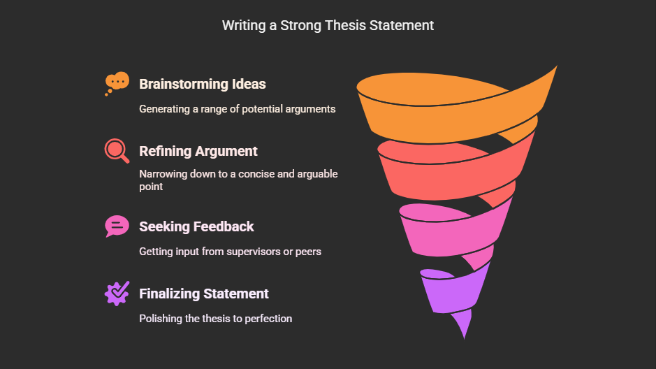 Writing a Powerful Thesis Statement