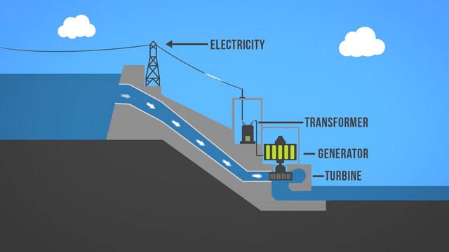 PLTA Jenis Penampungan (Storage Hydropower)