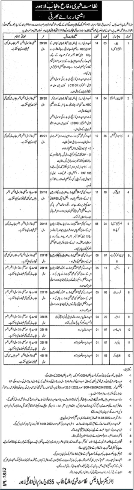Situations Vacant at Punjab Civil Defence Department