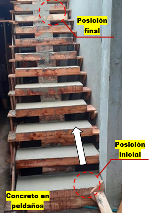 Planos y detalles de una escalera espina de pescado o viga intermedia