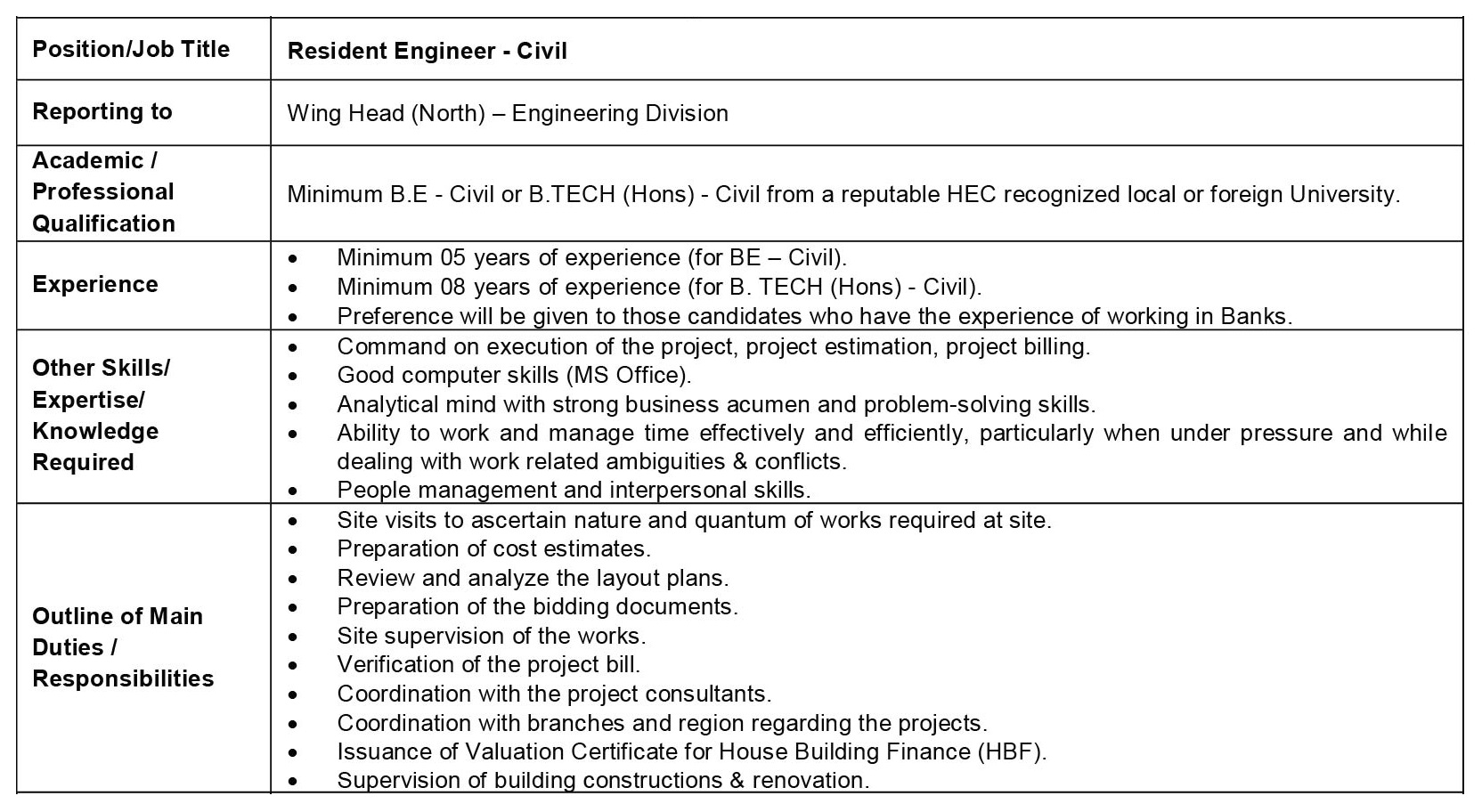 Resident Engineer Civil North Islamabad needed nov 2021