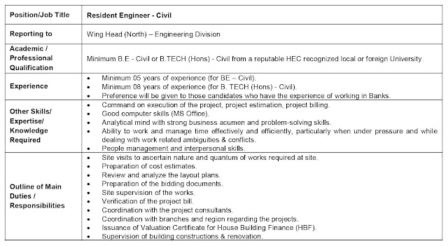 Resident Engineer Civil North Islamabad needed nov 2021