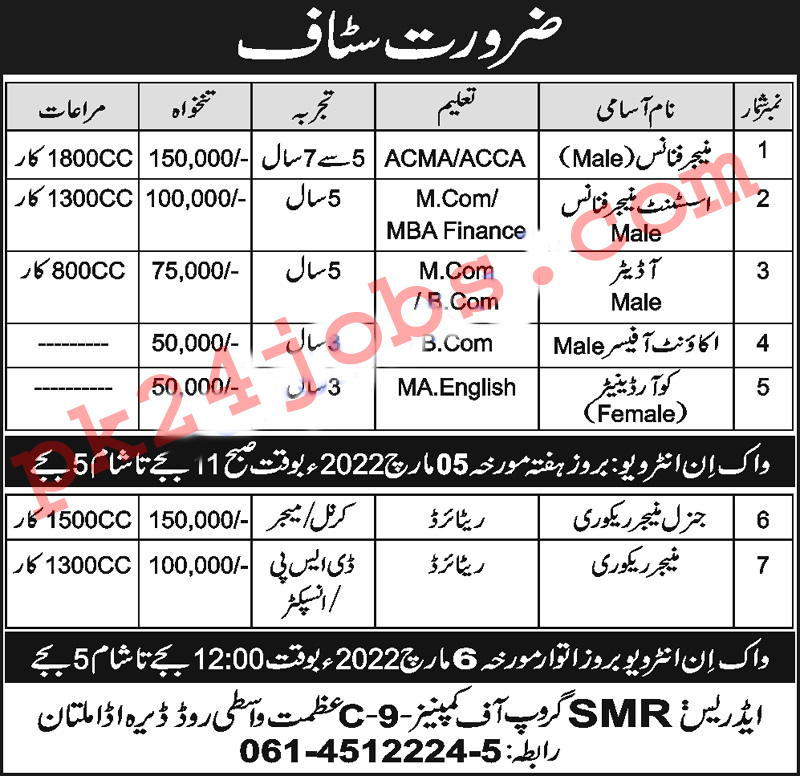 SMR Jobs 2022 – Today Jobs 2022