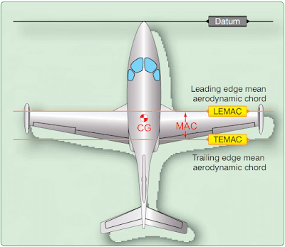 Aircraft weighing