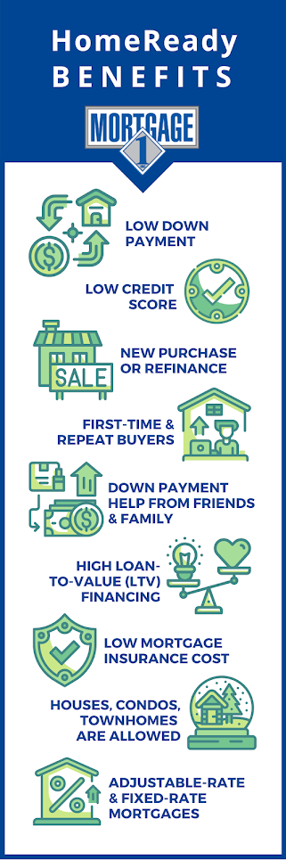 Fannie Mae HomeReady Mortgage Loan 3% Down Payment For Kentucky Homebuyers