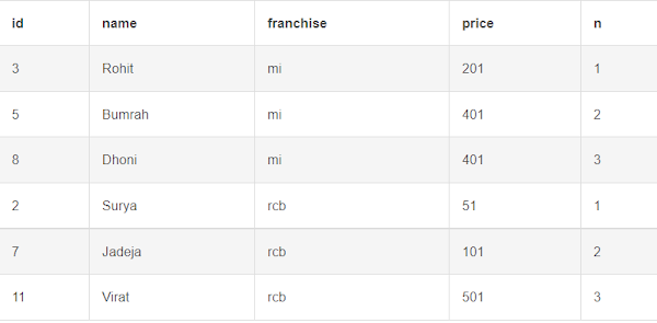 How to use ROW_NUMBER() Function in SQL with nondeterministic order