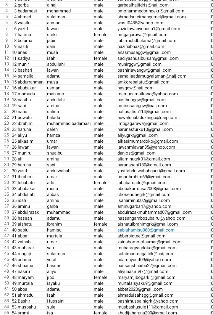 NEXIT SHORTLISTS: Download Jigawa State Npower-Exit Shortlisted Beneficiaries For Training Exercise and Venues(PDF Format)