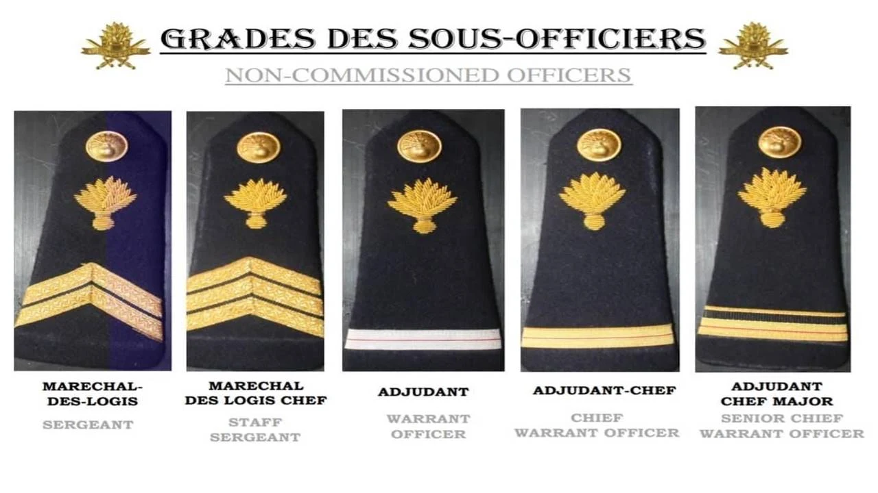 Ranks in the Cameroon Gendarmerie (Military Grades)