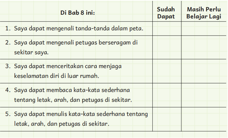 Kurikulum Merdeka Kelas 1 SD Halaman 219 www.simplenews.me