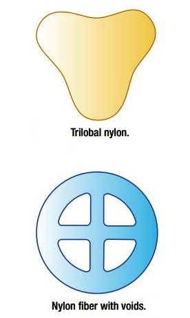 Trilobal and Square Fibers