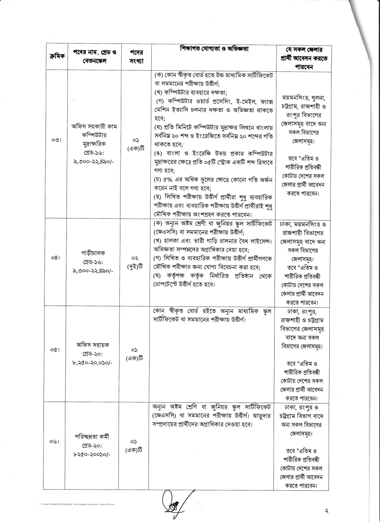 Bangladesh Civil Service Administration Academy Job Circular