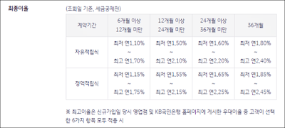 내맘대로 적금 최종이율