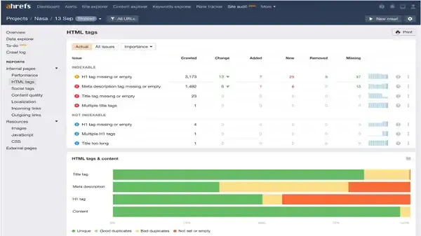 Ahrefs نظرة عامة على الأداة الأشهر في تحسين محركات البحث