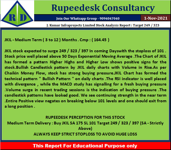 J. Kumar Infraprojects Limited Stock Analysis Report  Target 249  323