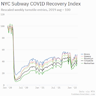 New York City Subway Usage