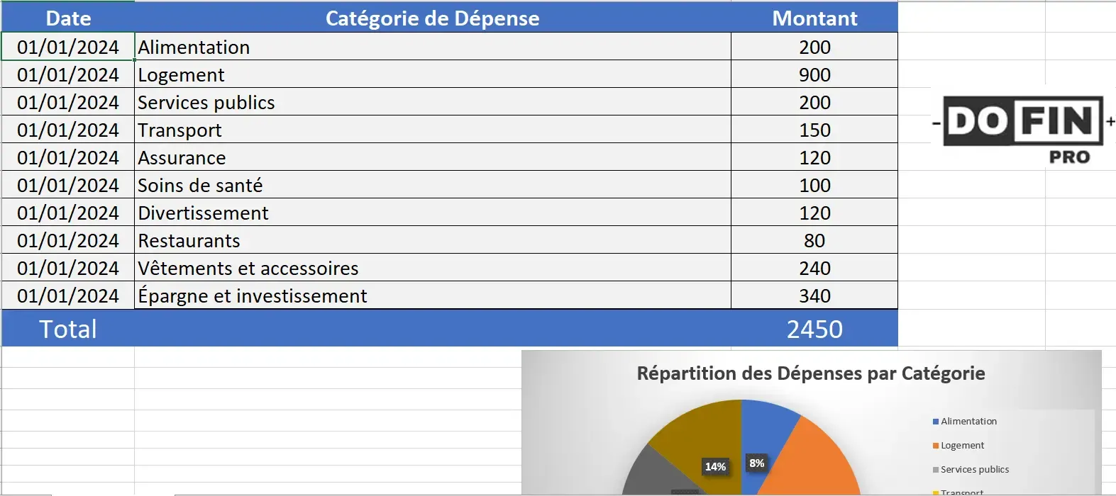 Suivi des Dépenses Mensuelles