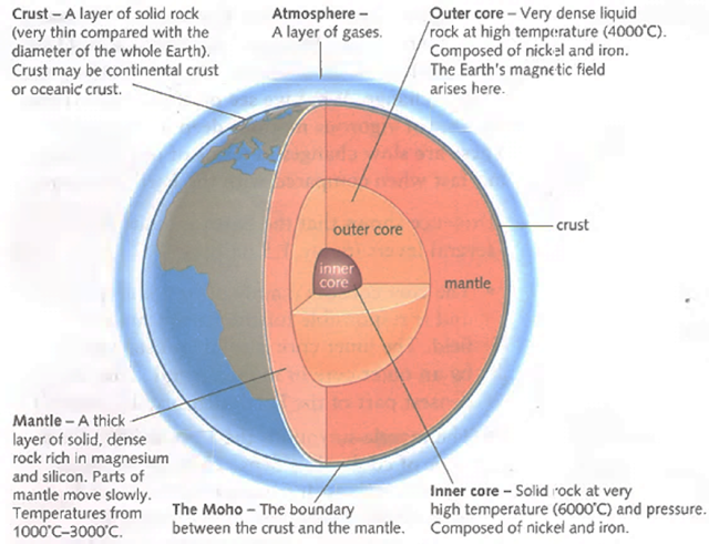 The structure of the Earth