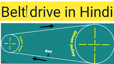 What is belt drive in hindi