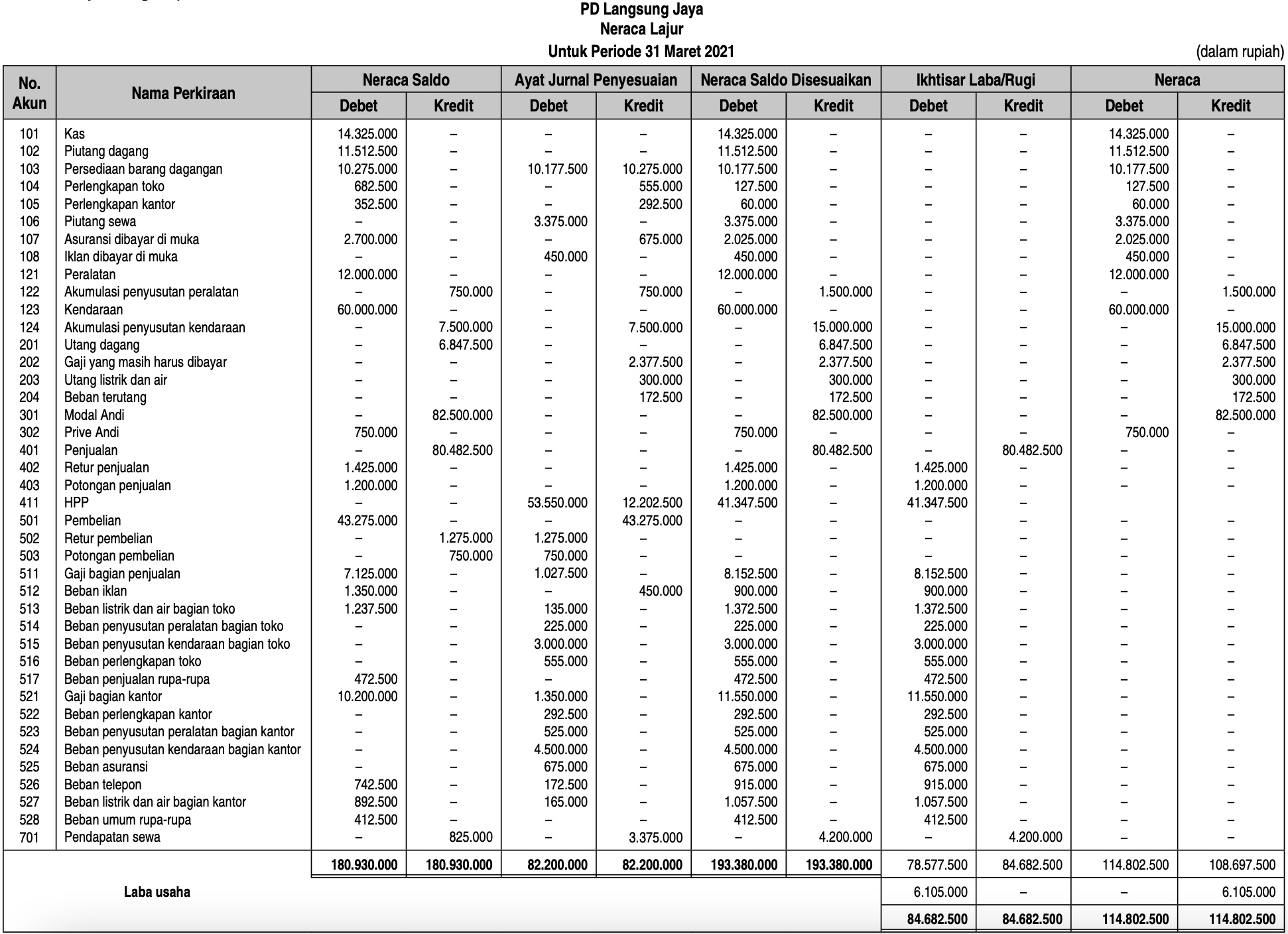 Kertas kerja dengan pendekatan HPP