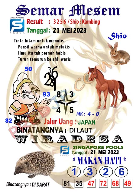 Prediksi Semar Mesem Togel Singapore Pools Minggu 21-Mei-2023