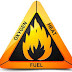 Fire Triangle and Class of fire
