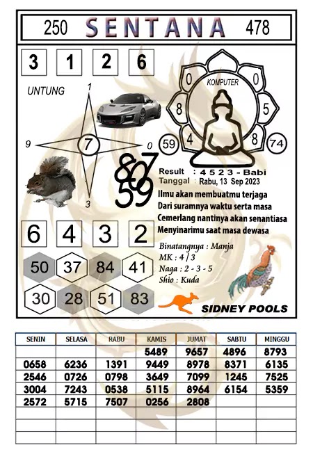 Prediksi Sentana Togel Sidney Hari Ini 13-09-2023