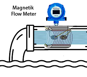 Flow Transmitter